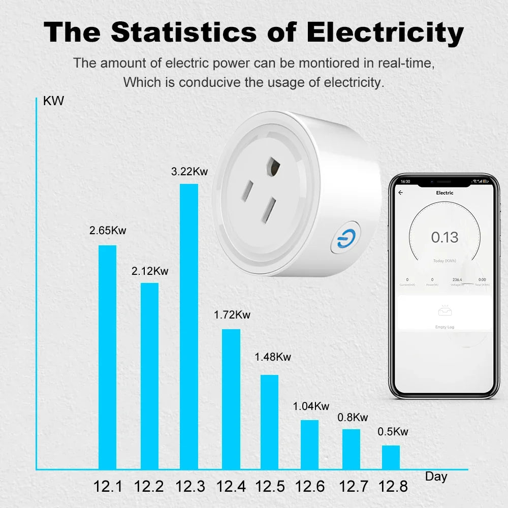 20A US Smart Power Monitor plug with Timer & Voice Control