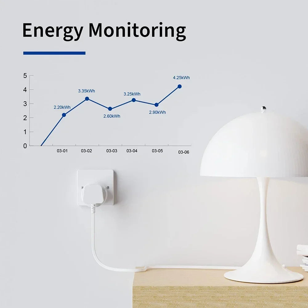 UK TUYA WiFi Smart Plug (16A/20A)