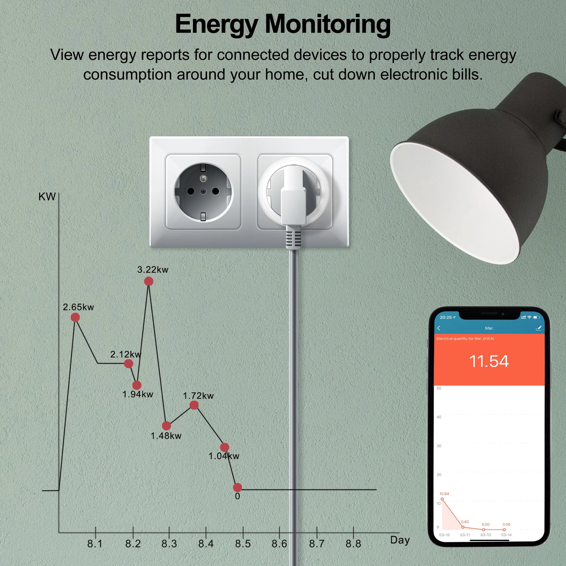 Smart WiFi Plug EU 16A/20A – Tuya Power Monitor Socket